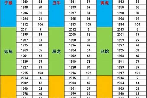 1978 馬 五行|【1978 馬 五行】1978年出生的屬馬人五行屬馬還是五行屬火？告。